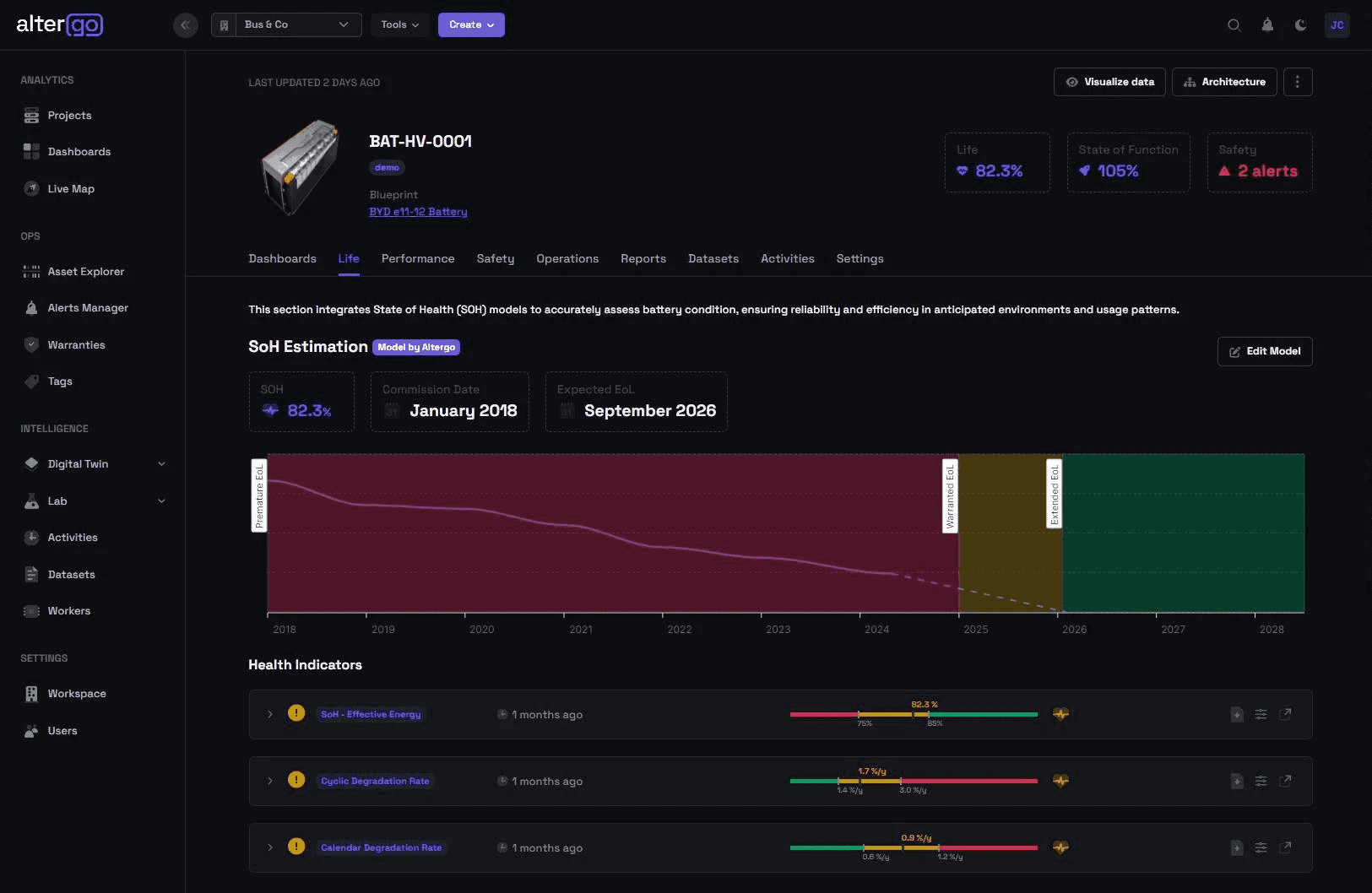 Altergo platform dashboard